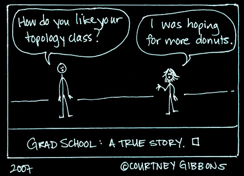 Komiksový vtip. Student povídá studentce: “How do you like your topology class?” Studentka na to: “I was hoping for more donuts.”