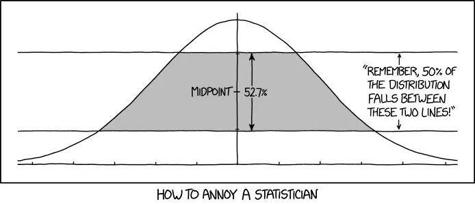 xkcd 2118